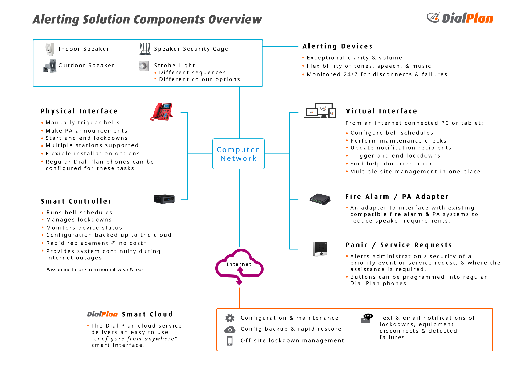 school bell scheduler screen